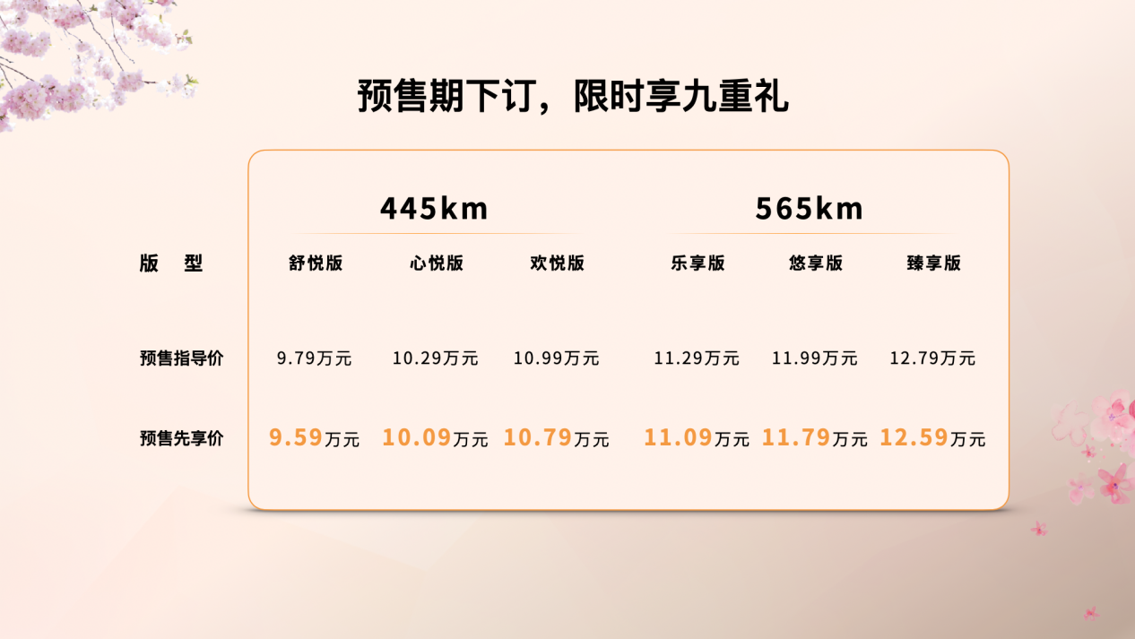 一汽奔腾悦意03预售，续航565公里，先享价9.59万元起