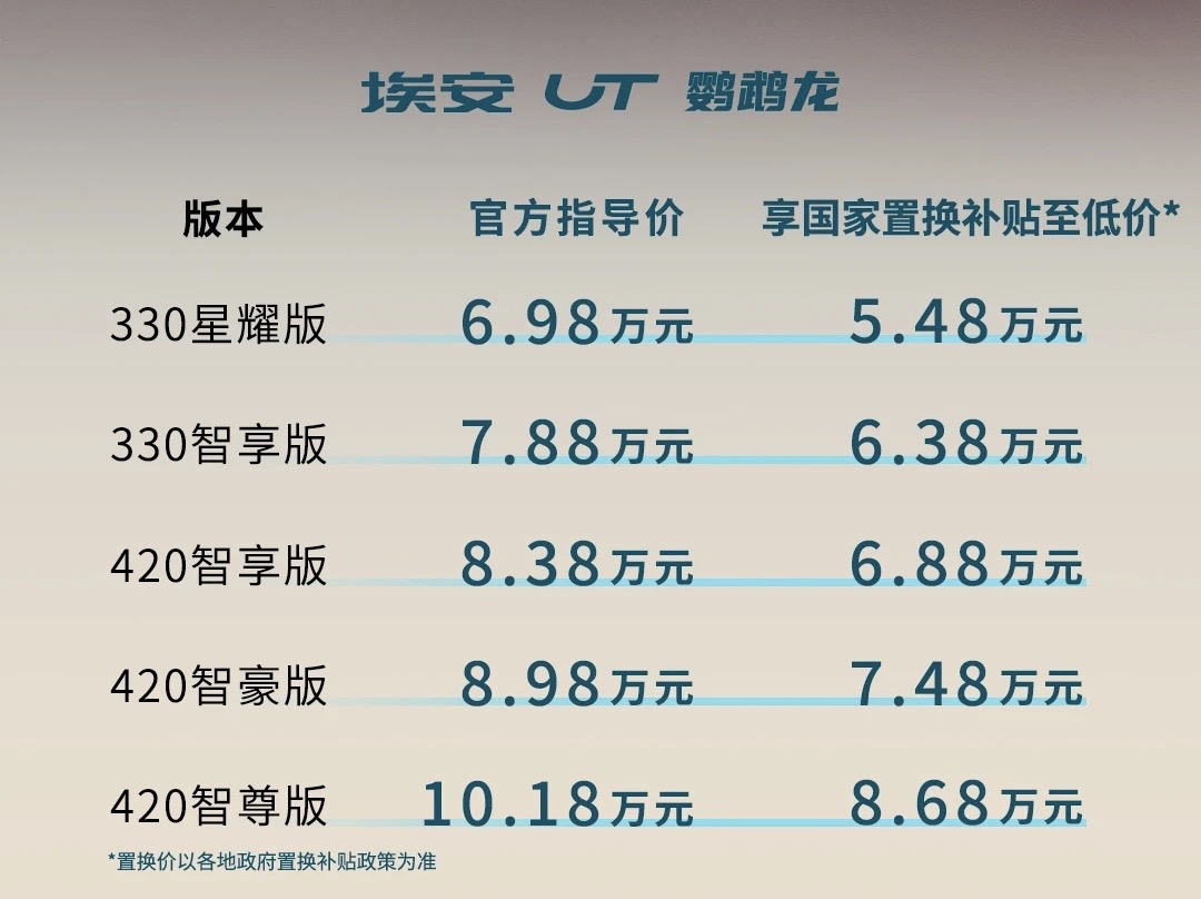 6.98万起埃安UT来袭，能撼动吉利星愿、比亚迪海鸥的地位吗？