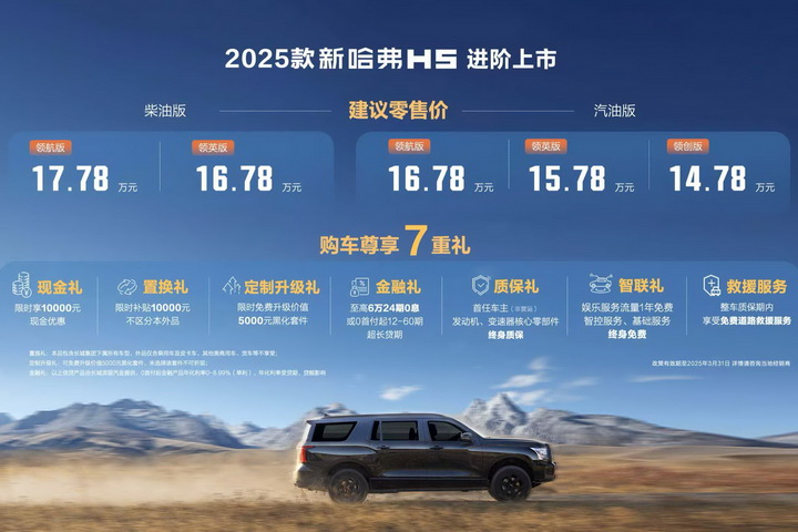 标配四驱2.0T+8AT，2025款新哈弗H5上市，限时12.78万起！