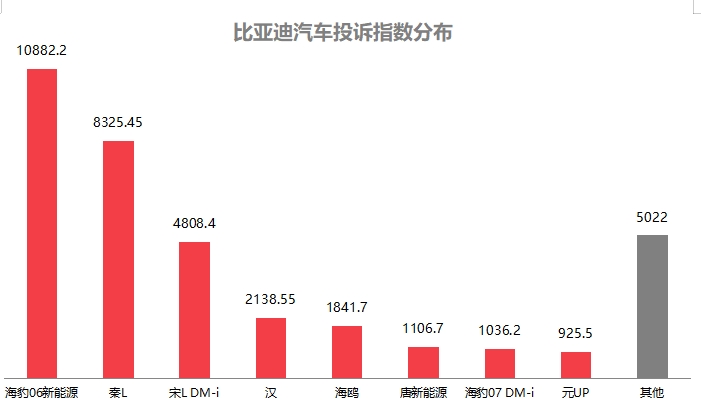 2025年2月国内汽车质量投诉指数分析报告