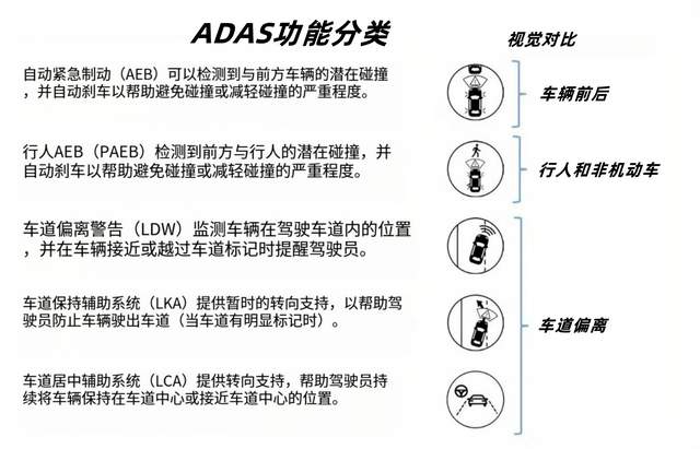 美国重磅研究出炉：安全配置是关键，比亚迪智驾实力出圈