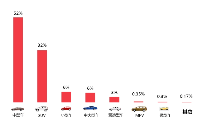 2025年2月国内汽车质量投诉指数分析报告