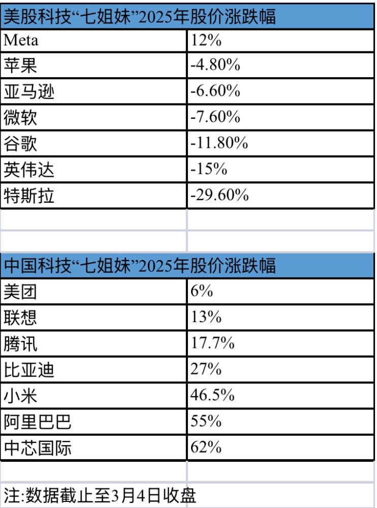 比亚迪1500亿研发碾压特斯拉，销量破427万，市值万亿飙升