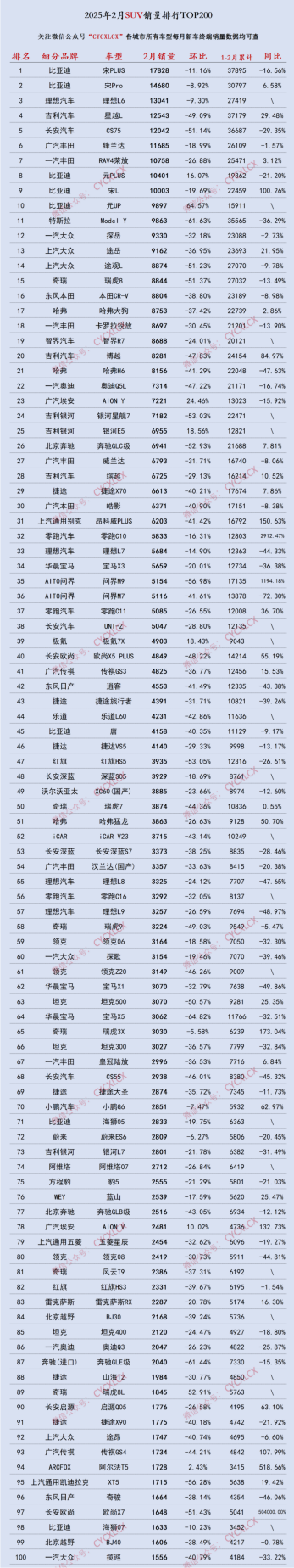 2月250款车终端销量榜：轿车、MPV榜换冠军了？