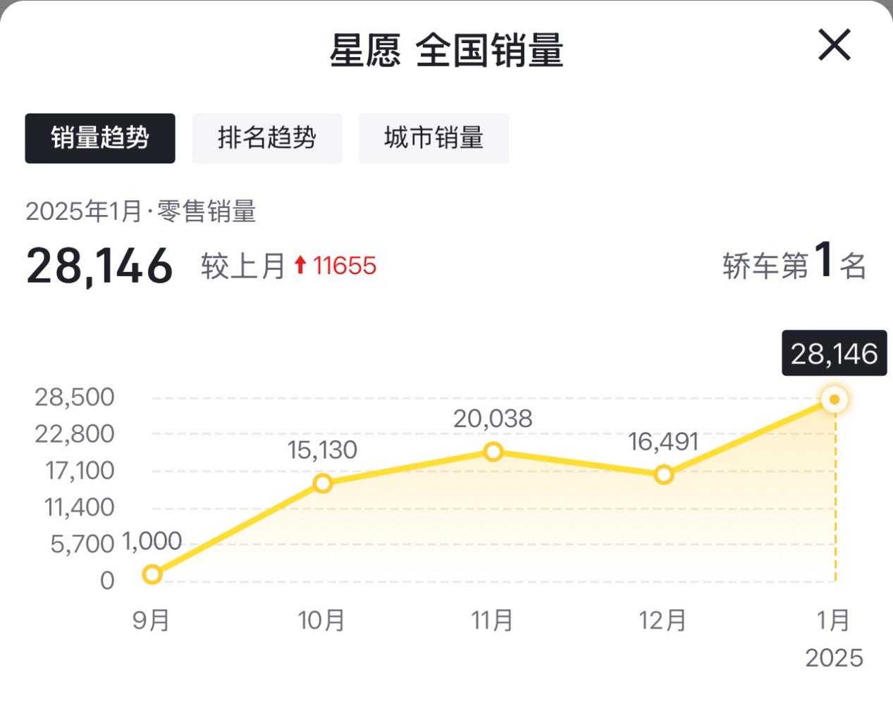 2025款吉利星愿配置推荐：这一个版本请优先考虑，千万别乱选！