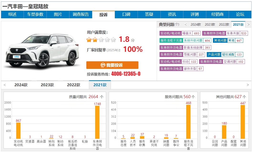 2024日系车质量投诉排行TOP5被丰田霸榜，开不坏的丰田成笑话？