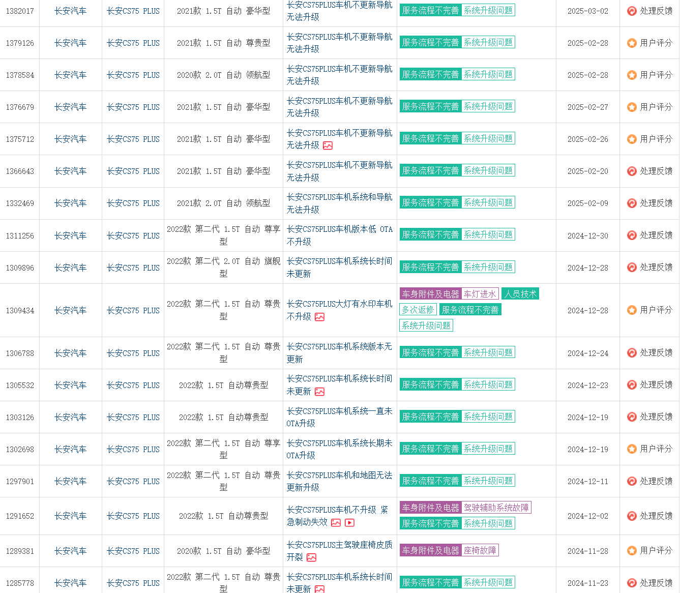 从屠榜到屠心：长安车机困局揭开国产智能化伤疤，谁在为车企试错买单