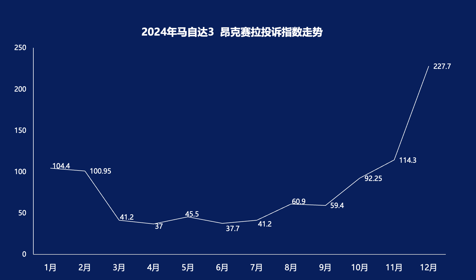 汽车门网3•15特辑：昂克赛拉屏幕破相售后隐身