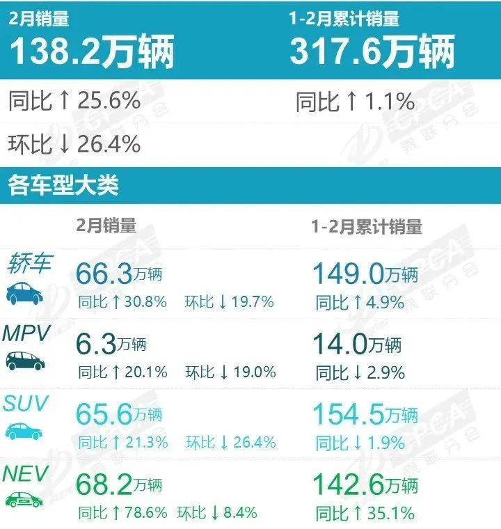 2月轿车销量丨小米SU7进前三，Model 3回暖，纯电小车受追捧