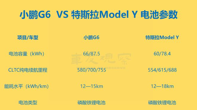 小鹏G6/G9 2025款全球首发：高阶智驾标配，首搭5C超充AI电池