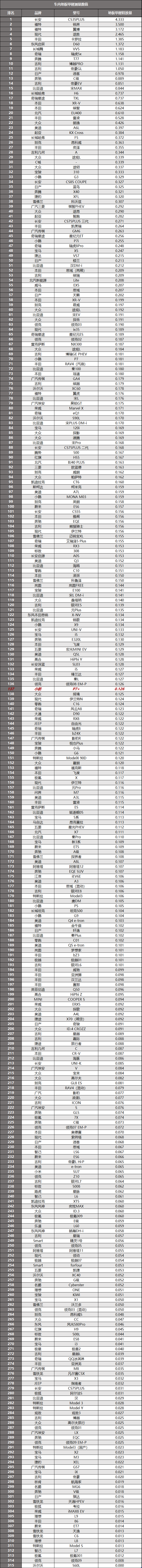 小鹏P7+拆车：这么大的车，起售价只有18万，难怪吸引人