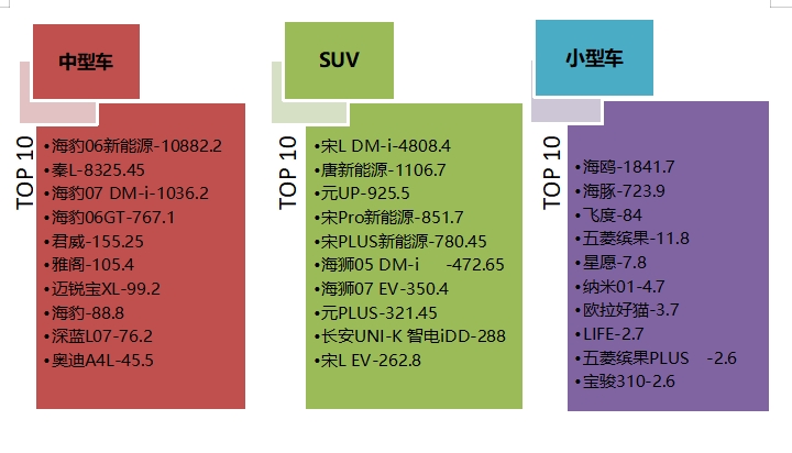 2025年2月国内汽车质量投诉指数分析报告