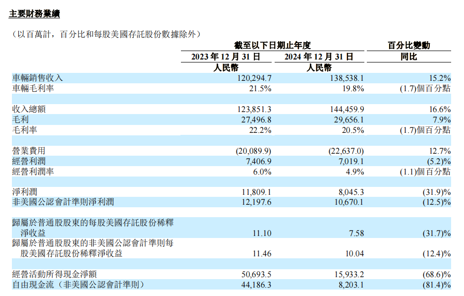 理想 i8、i6 上市倒计时，纯电「背水一战」已经打响