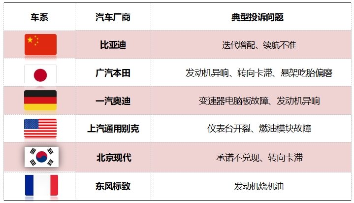 2025年2月国内汽车质量投诉指数分析报告