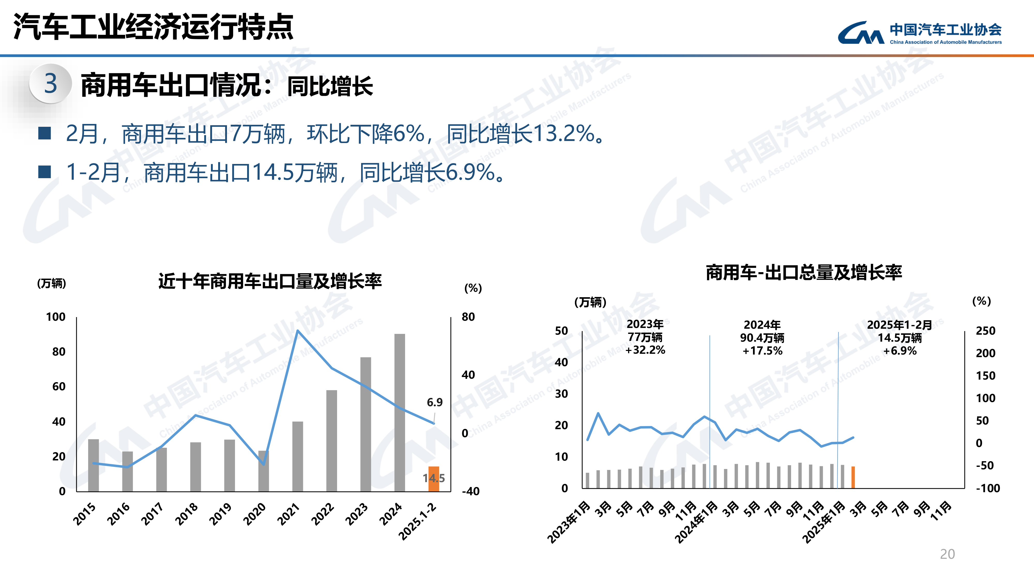 天然气车表现抢眼 2025年2月商用车产销同环比分别增长