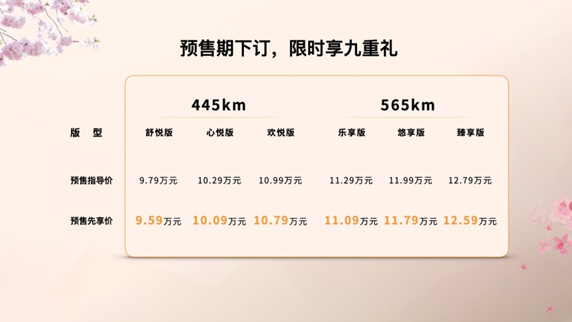 9.59万元起，一汽奔腾悦意03开启预售，城市纯电SUV的理想之选