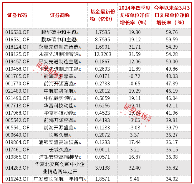 人形机器人概念股获领涨基金重仓，部分公司业绩超预期