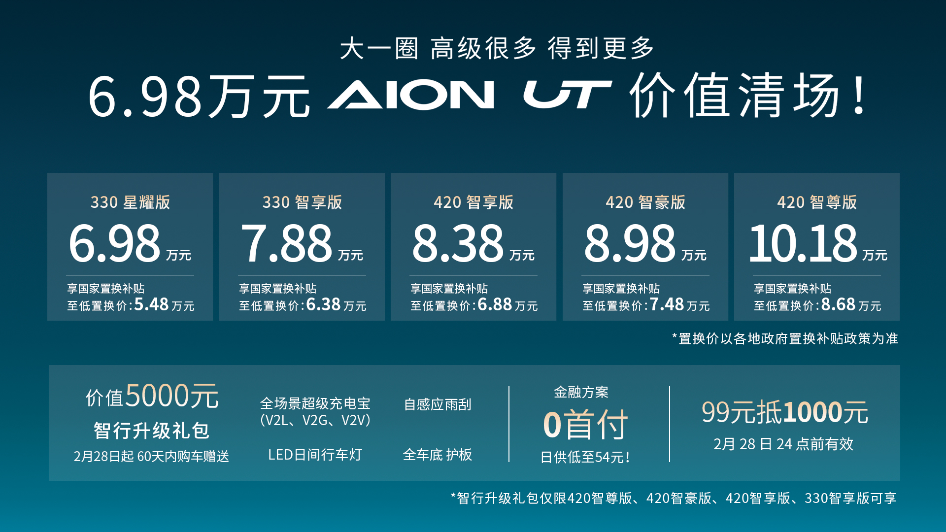 大一圈高级很多，埃安UT售价6.98万起