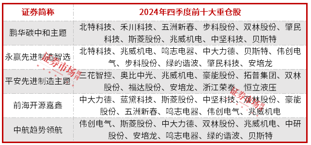 人形机器人概念股获领涨基金重仓，部分公司业绩超预期