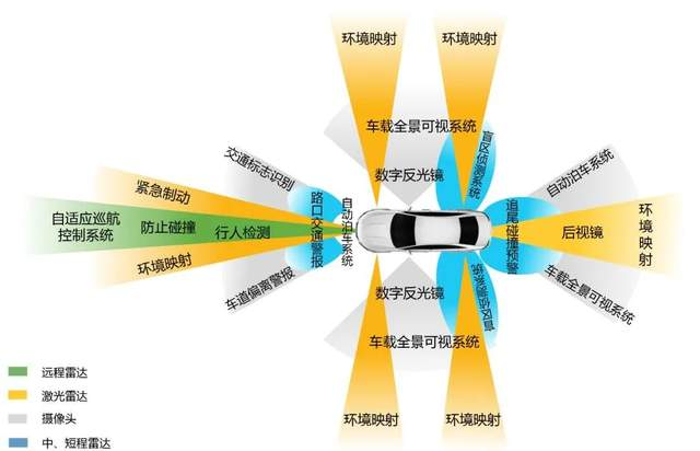 美国重磅研究出炉：安全配置是关键，比亚迪智驾实力出圈