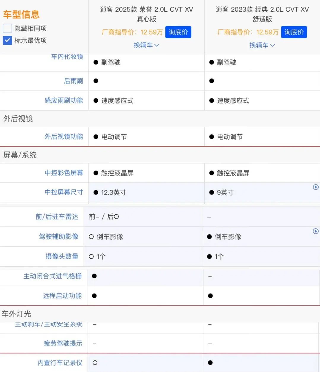 买车 “一口价”，是“馅饼”还是“陷阱”？