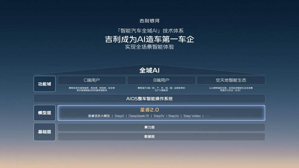 吉利银河升级成品牌，吉利发布更安全的千里浩瀚智驾！