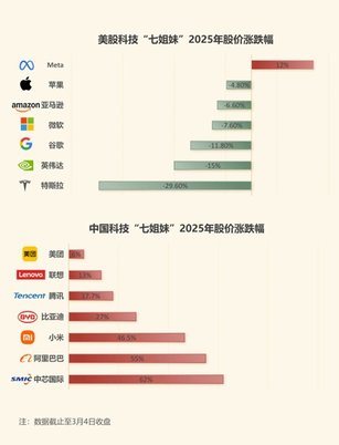 全球资本重估，比亚迪距离万亿美元市值还有多远？