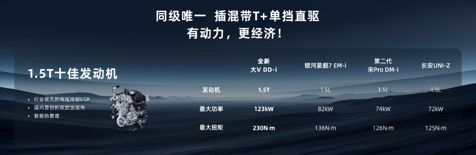 限时权益价12.59万元起 智能插混猎手启辰全新大V DD-i虎鲸 领潮上市