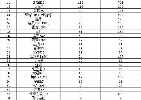 2025年2月汽车销量排行榜 Model Y销量暴跌