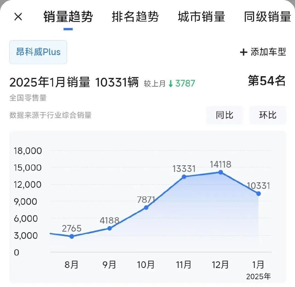 市场持续萎缩，“一口价”恐将是别克最后的体面