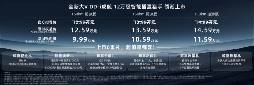 限时权益价12.59万元起 智能插混猎手启辰全新大V DD-i虎鲸 领潮上市