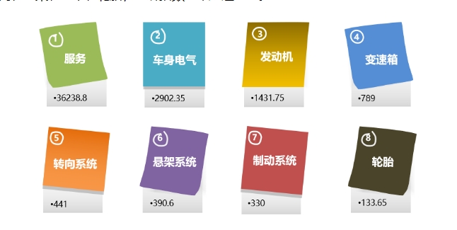 2025年2月国内汽车质量投诉指数分析报告